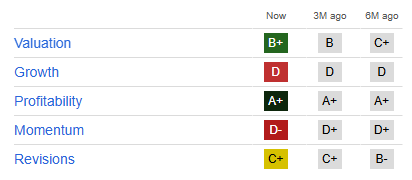 Quant Rating