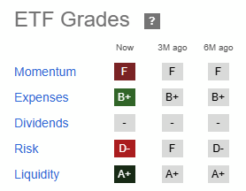 Quant Ratings