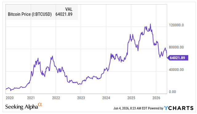 Bitcoin