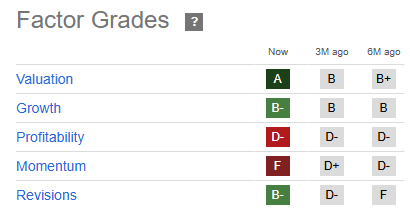 Quant Rating Factors
