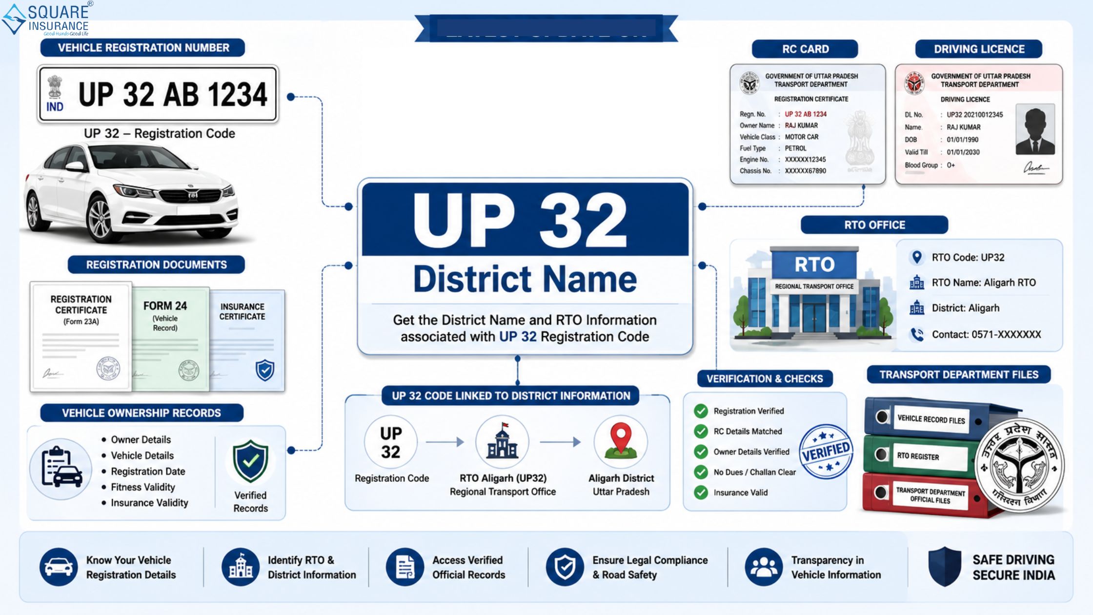 up 32 district name .jpg