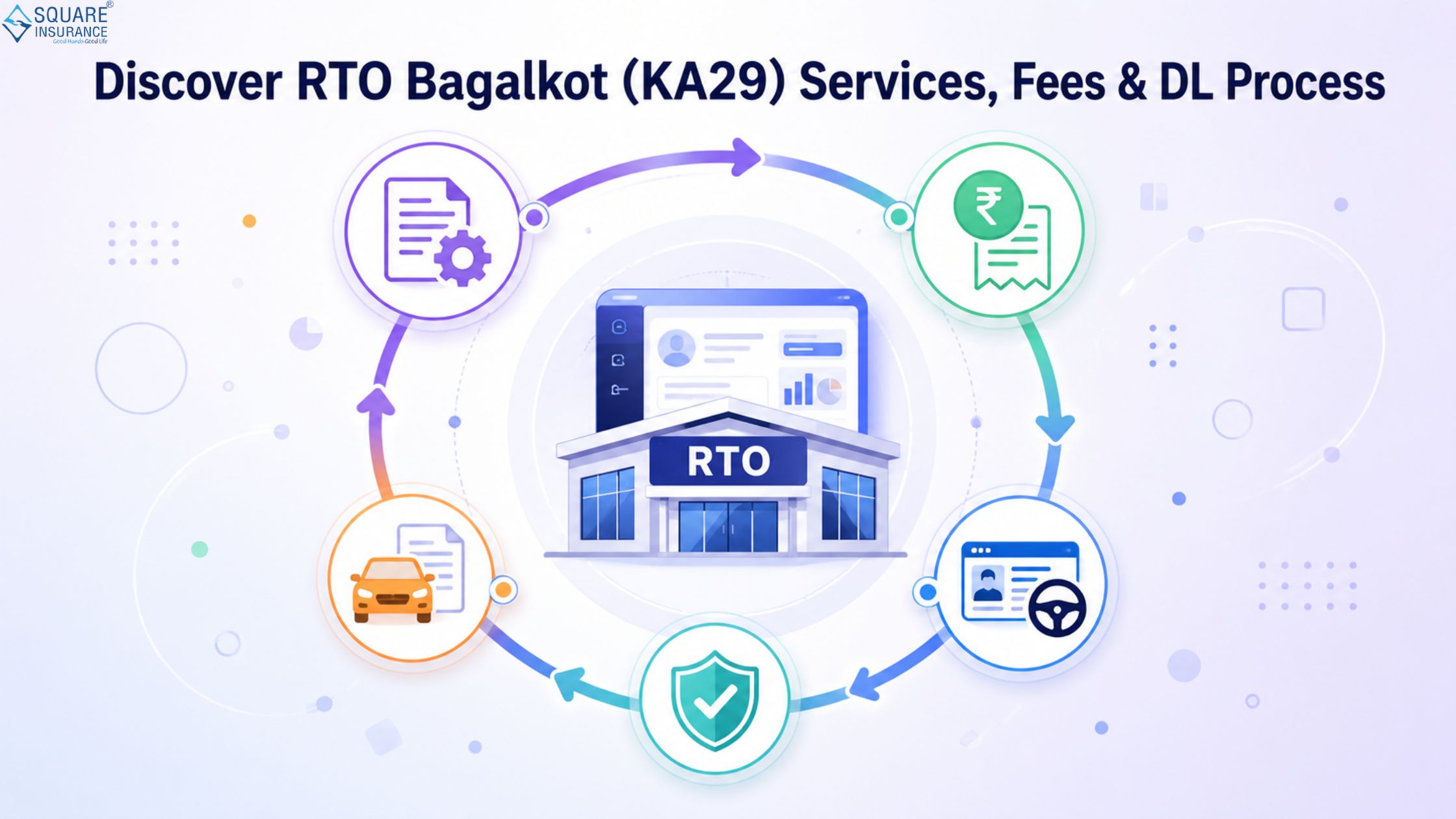 RTO Bagalkot (KA29).jpg RTO Bagalkot (KA29).jpg