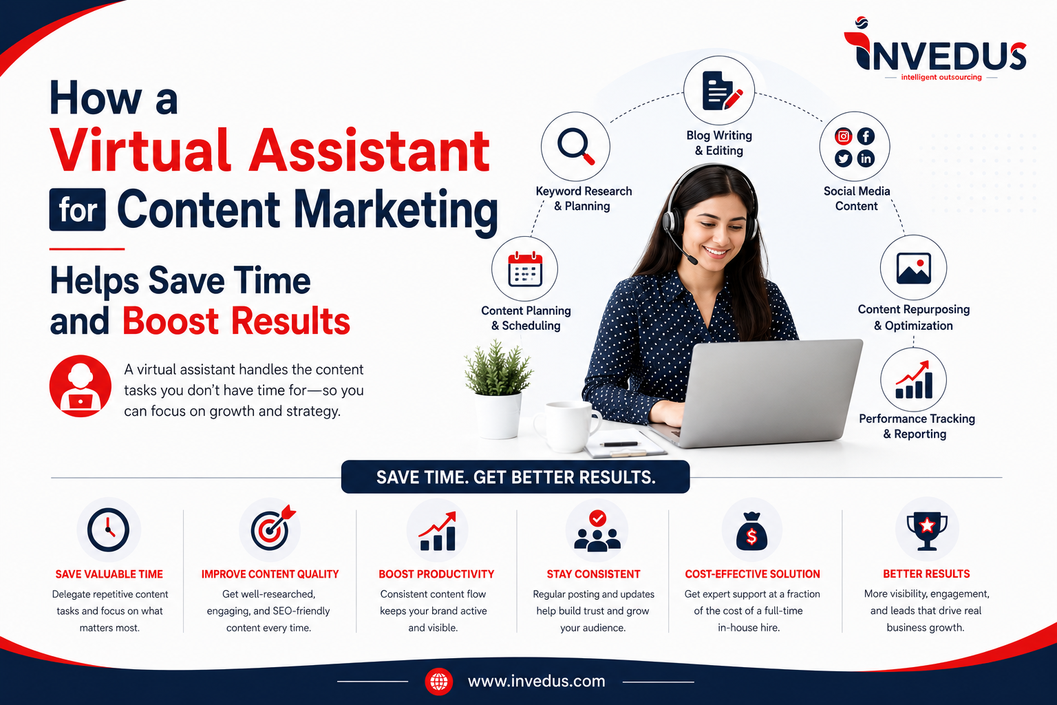 How a virtual assistant boosts results.png How a virtual assistant boosts results.png