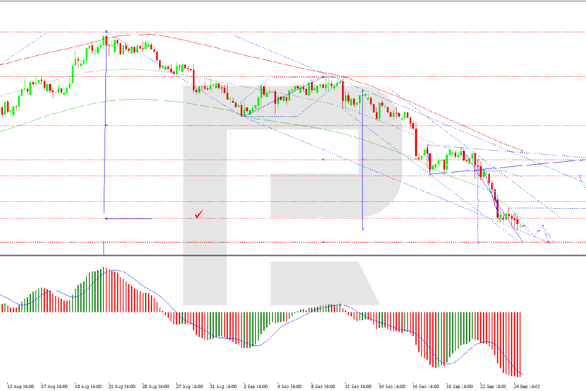 Pound At Three-Month Low: What Happens Next?