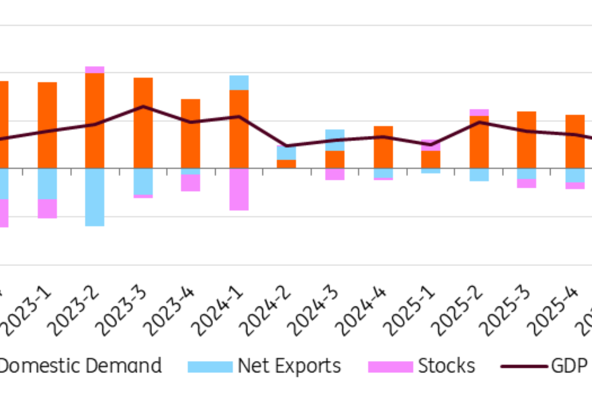 Turkey’s 2Q GDP Growth Restrained By Softer Domestic Demand