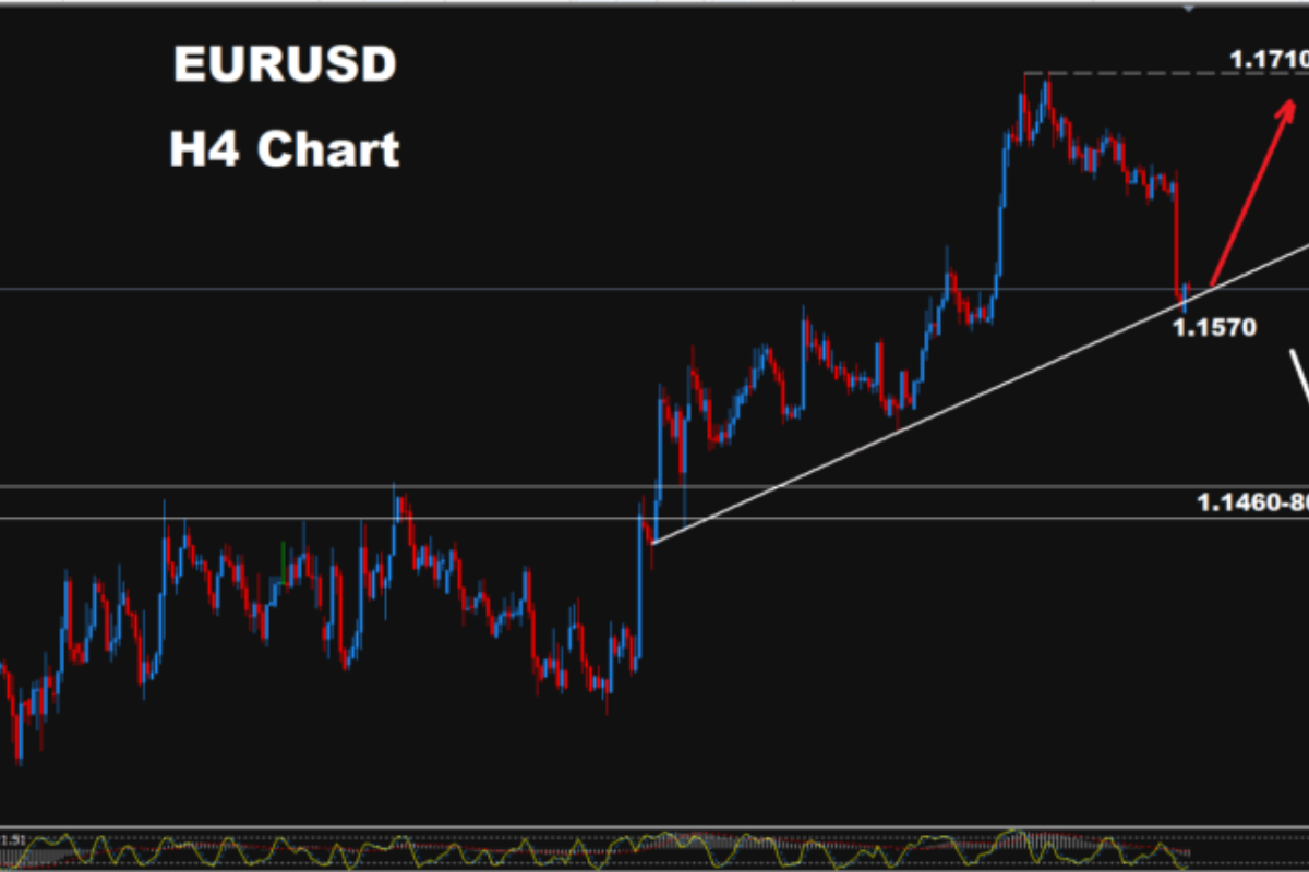 Technical Analysis: EUR/USD - Wednesday, Sept. 9