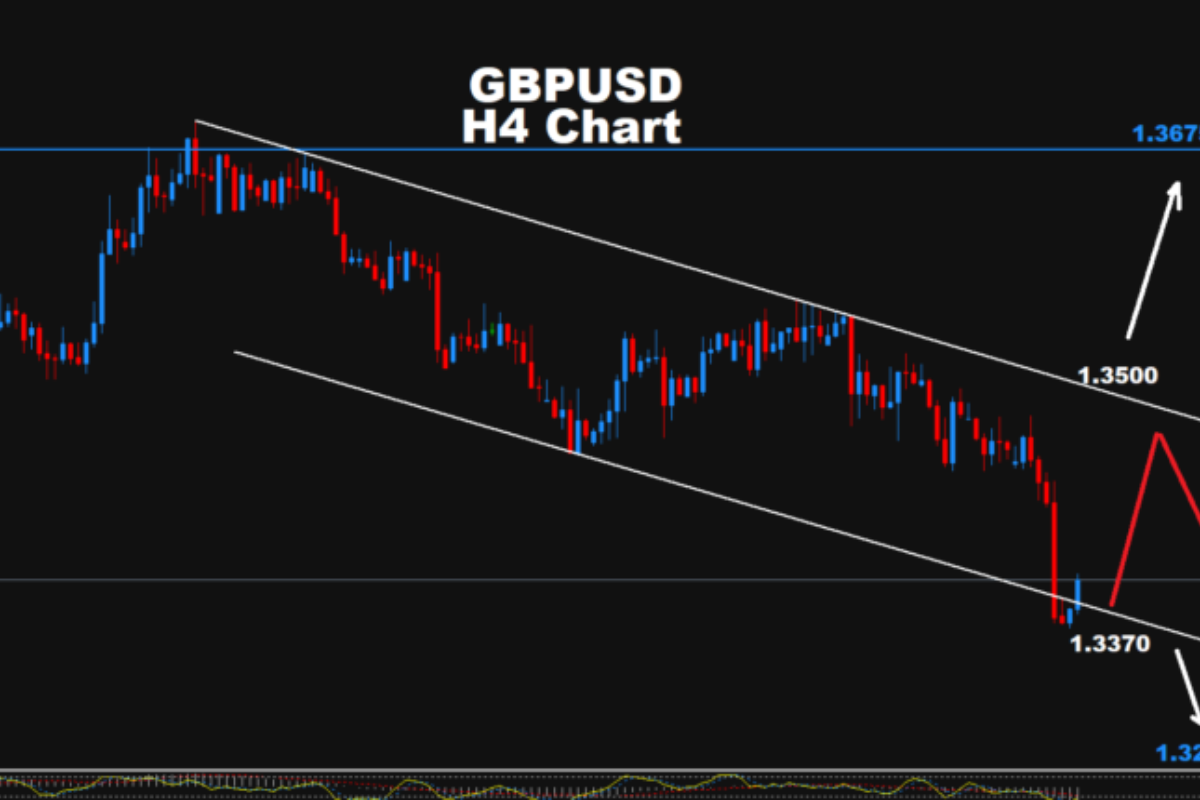 Technical Analysis: GBPUSD - Thursday, Sept. 17