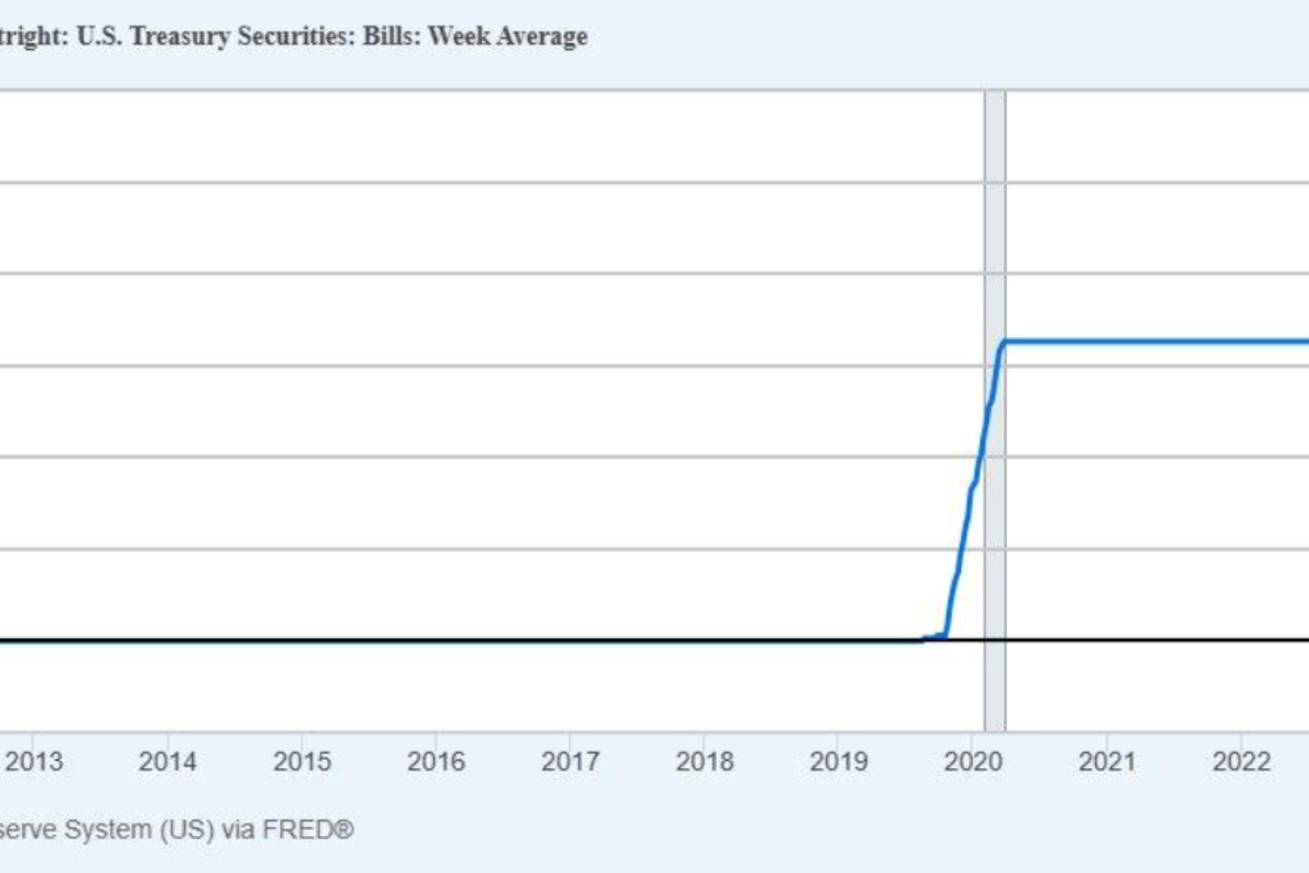 Gold Caught Between Two Liquidity Forces
