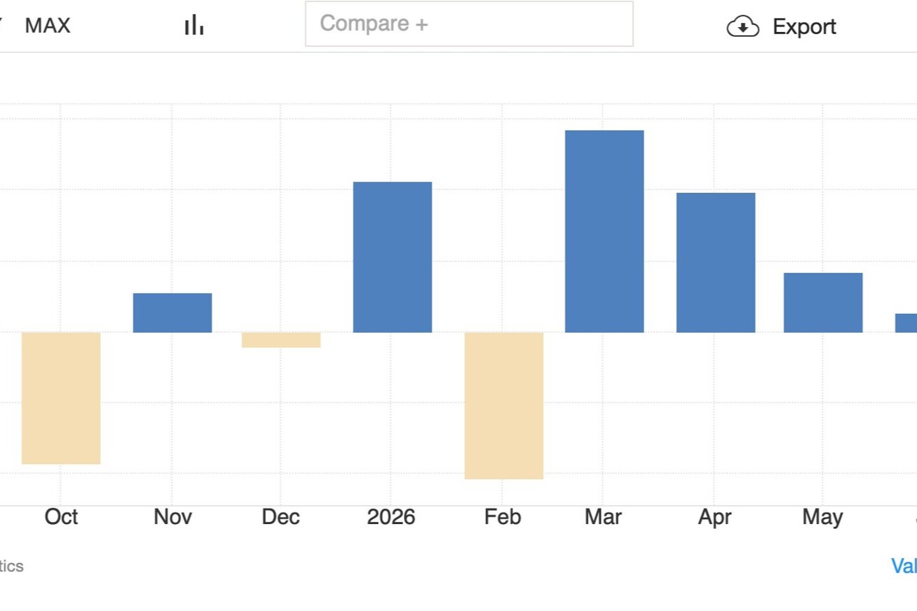 EUR/USD Edges Lower