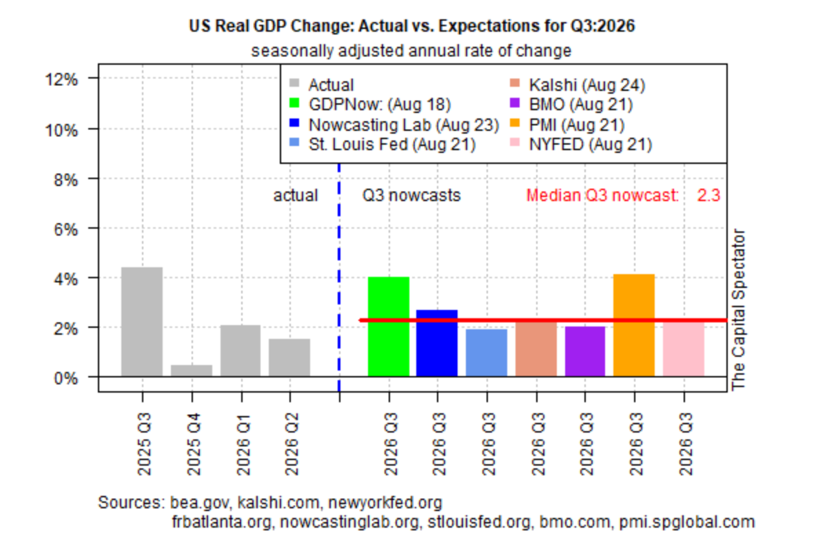 Q3 Growth Still Firm, But Fresh Headwinds Cloud The Outlook