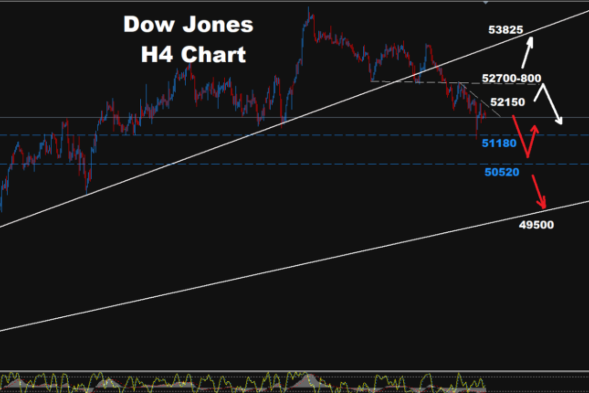 Technical Analysis: Dow Jones - Monday, Sept. 21