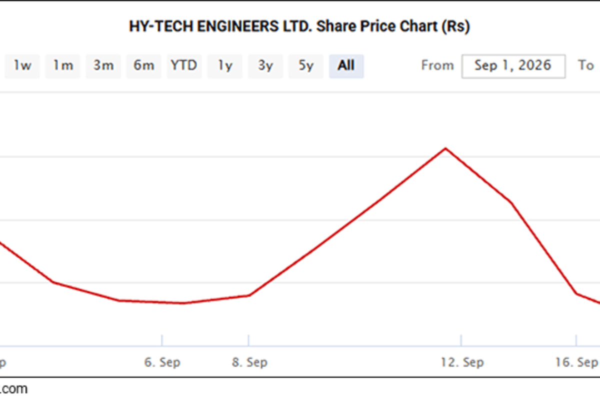 Sensex Today Trades Higher; Sun Pharma & HCL Tech Top Gainers