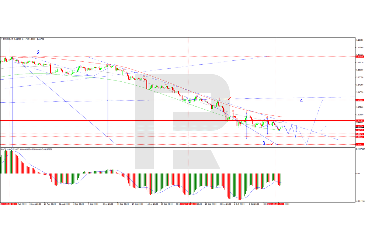 EUR/USD Remains Under Pressure As French Budget Concerns Persist