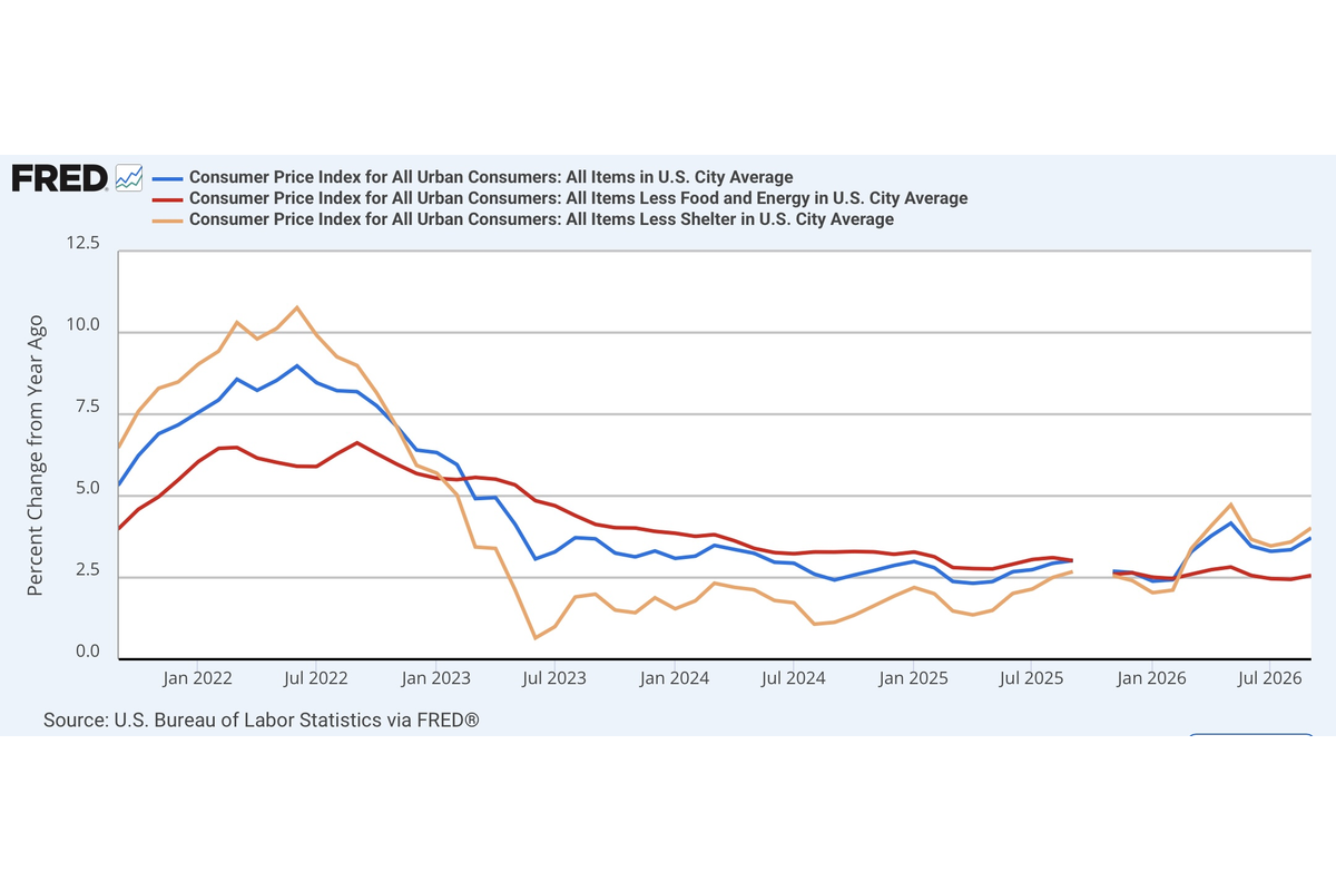 September CPI Shows Widespread Movement *Away* From Fed Target, Post-Pandemic Low In Real Nonsupervisory Payroll Growth