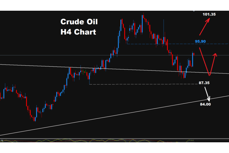 Technical Analysis: Crude Oil - Tuesday, Oct. 6