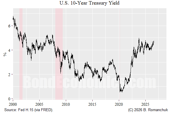 Participation Rate Drop Not That Big A Deal