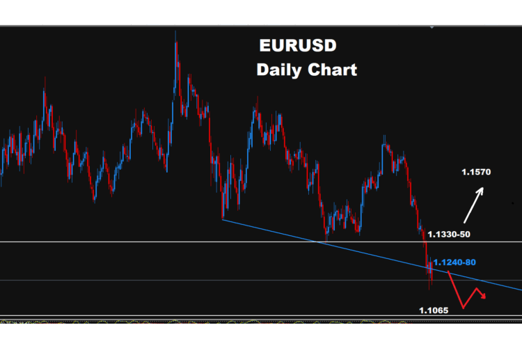 Technical Analysis: EUR/USD - Tuesday, Oct. 20