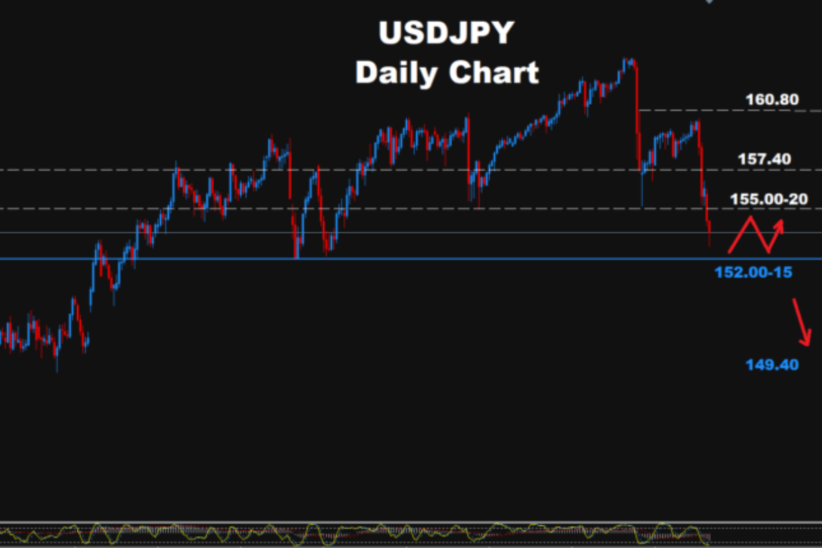 Technical Analysis: USD/JPY - Tuesday, Sept. 8