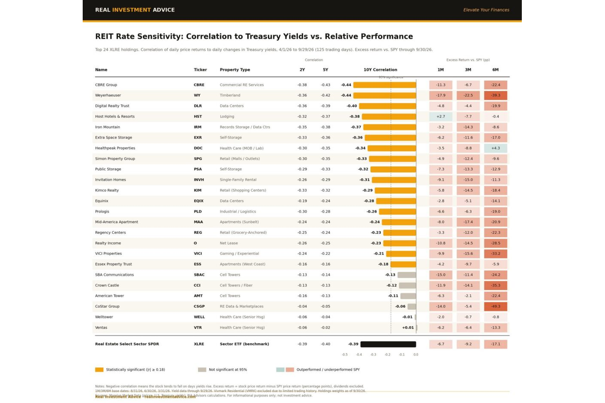 Are REITS Right For A Bond Rally?