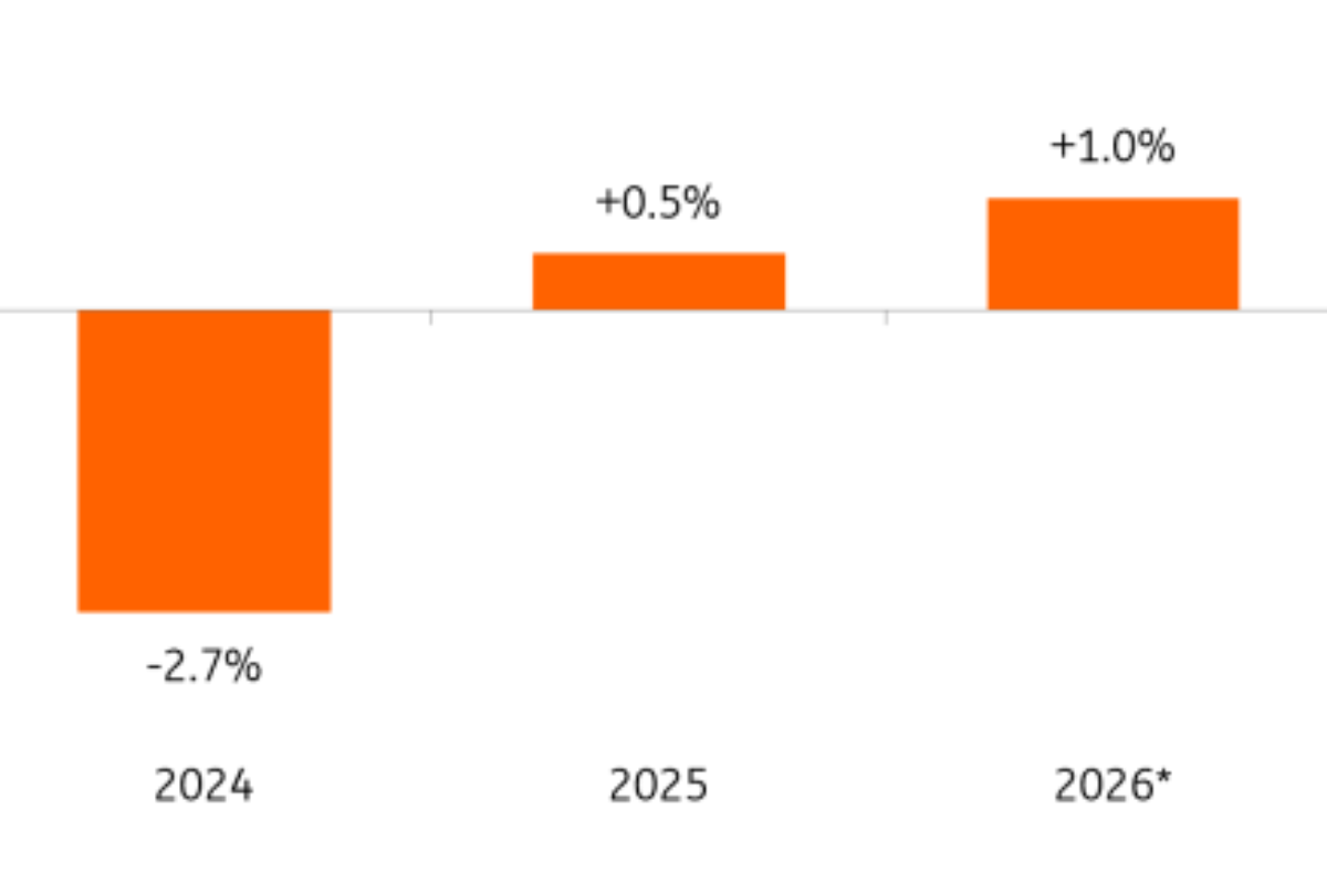 Dutch Staffing Industry Set To Be Reshaped By Labor Shortages And Regulation
