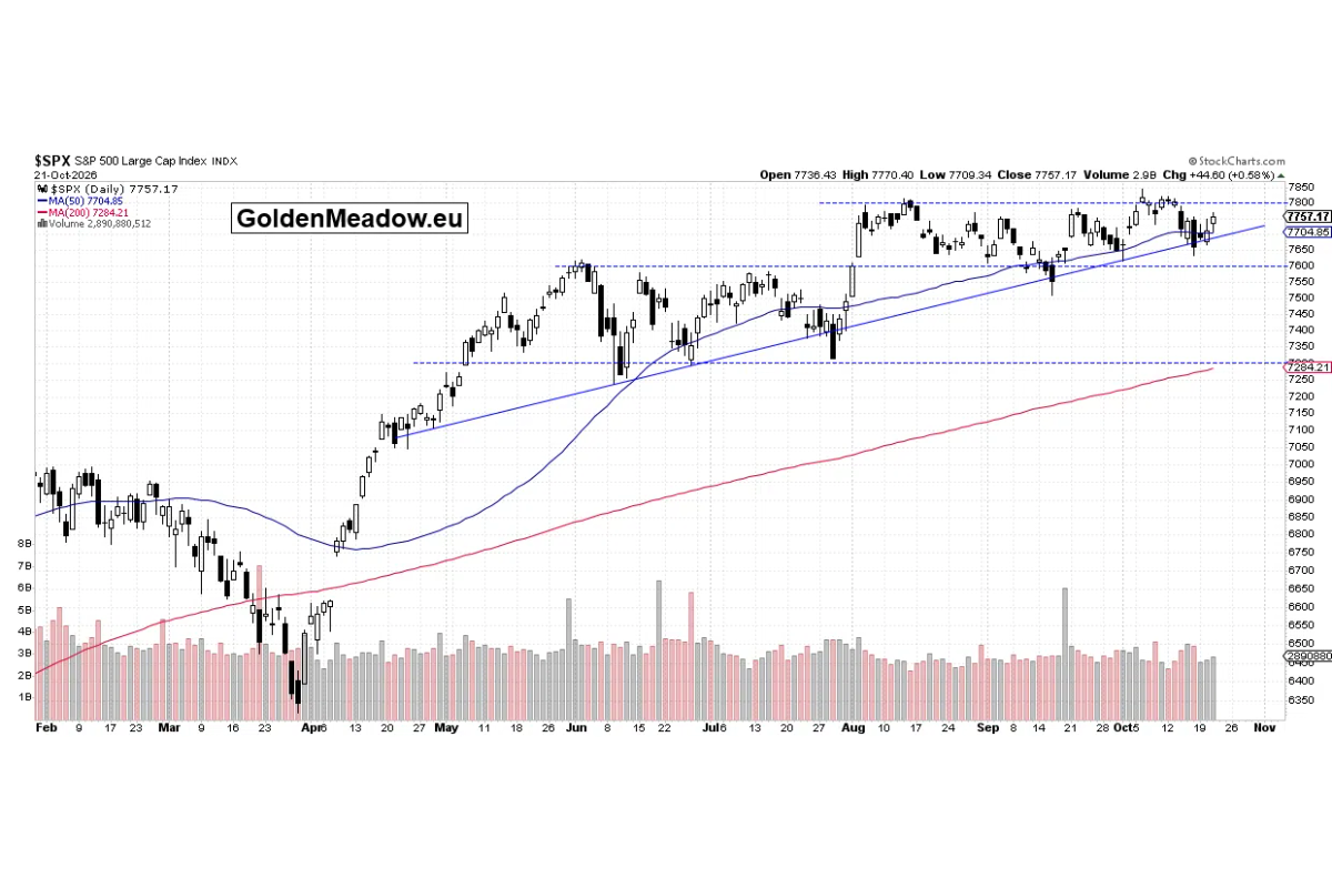 Stocks Set To Open Lower: Is The Downtrend Resuming?