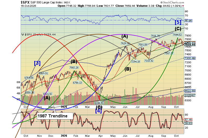 Market Analysis - Monday, Oct. 19