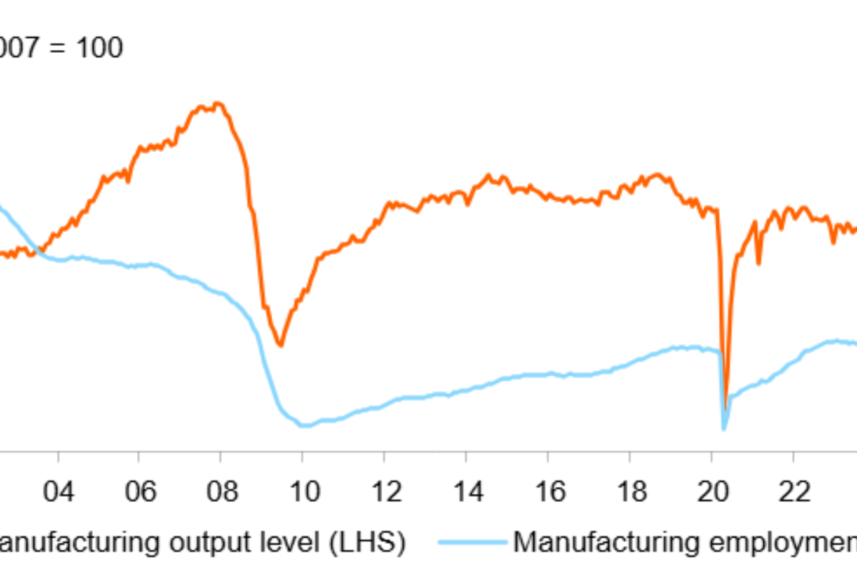 US Manufacturing Revival Gathers Pace Despite Tariff And Energy Headwinds