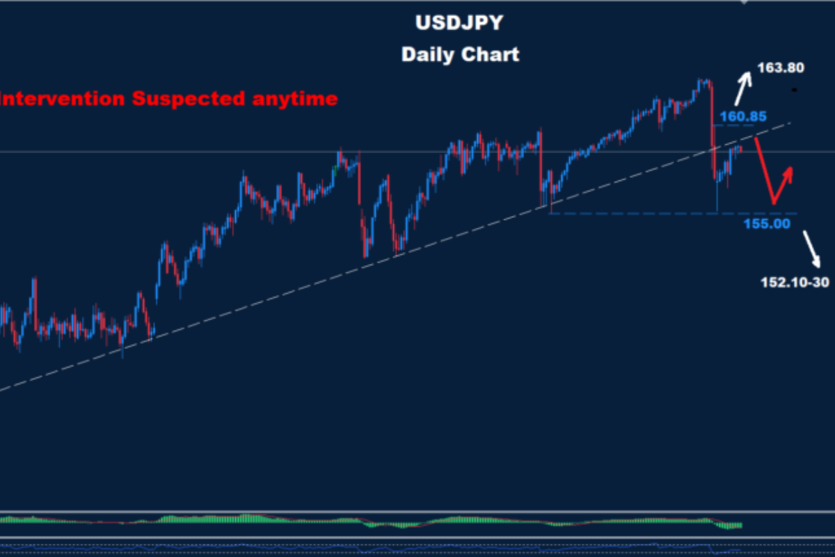 Technical Analysis: USD/JPY - Tuesday, August 18
