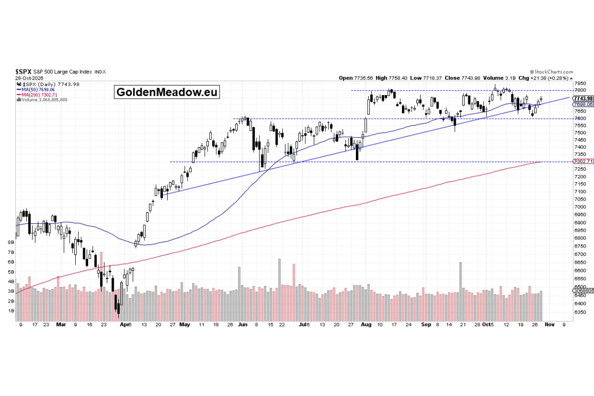 Stocks: Mixed Sentiment Following Fed Decision And Earnings Reports ...