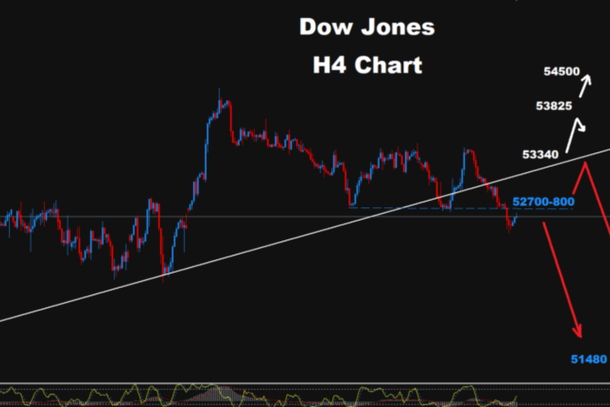 Technical Analysis: Dow Jones - Wednesday, Sept. 16