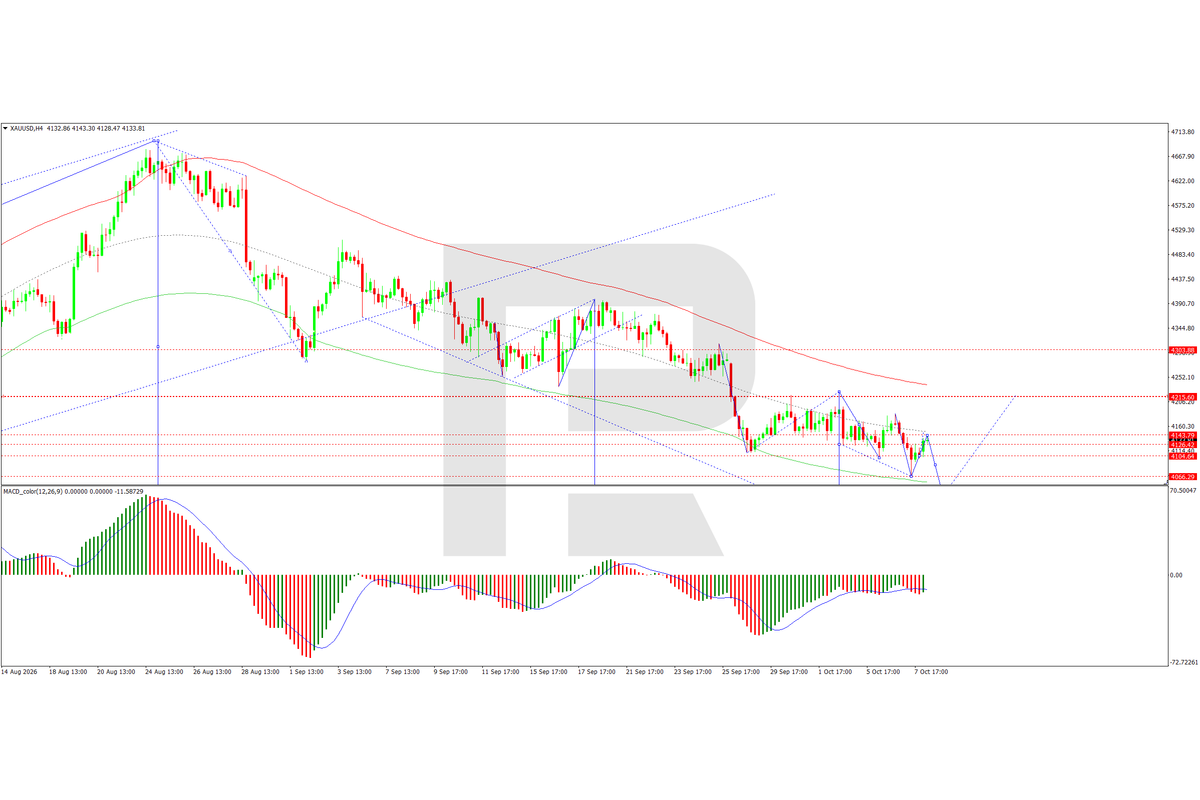 Gold Attempts To Rebound, But Can It Last?