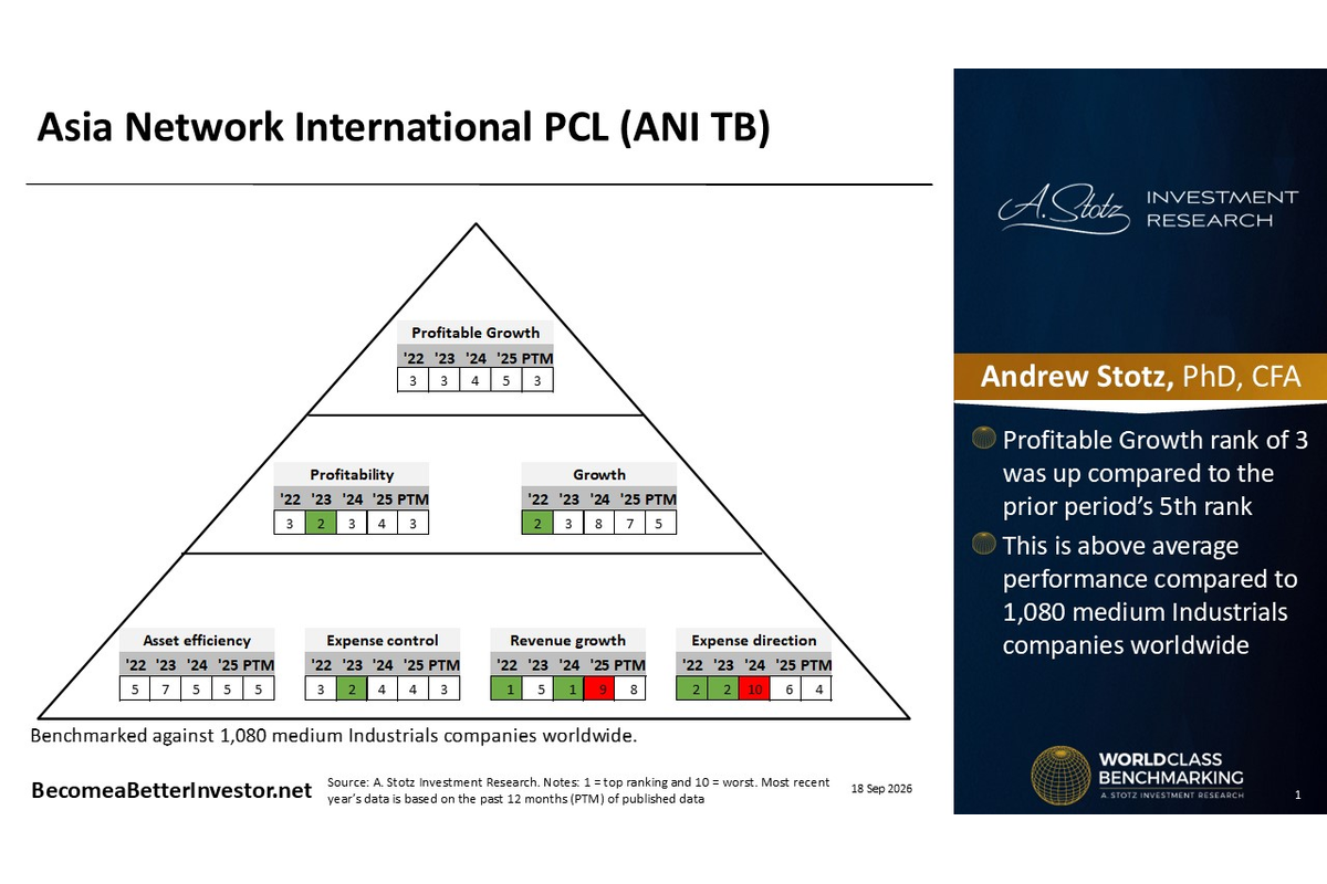 Stock Analysis: Asia Network International