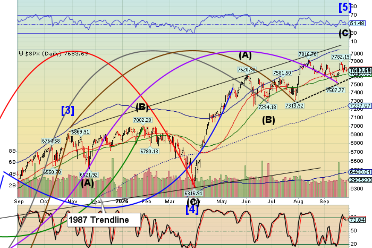 Market Analysis - Tuesday, Sept. 29