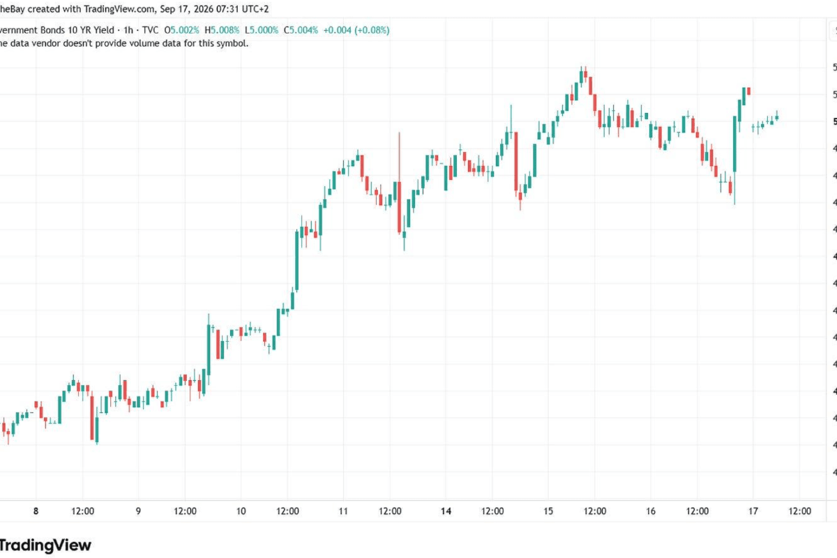 The Return Of Gold And Hard Assets
