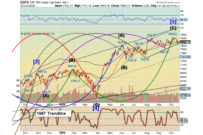 Market Analysis - Tuesday, Oct. 20