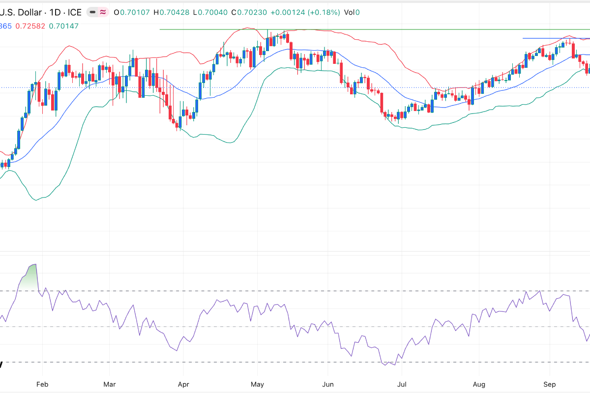 AUD/USD Signal: Bearish Outlook Ahead Of RBA Interest Rate Decision