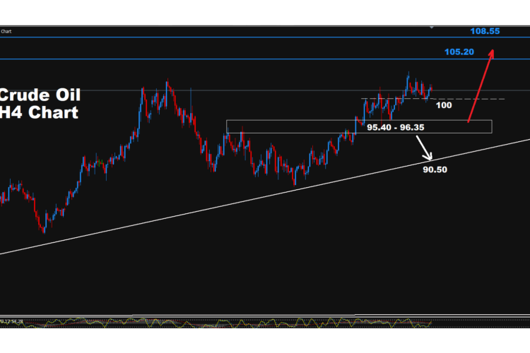 Technical Analysis: Crude Oil - Thursday, Oct. 29