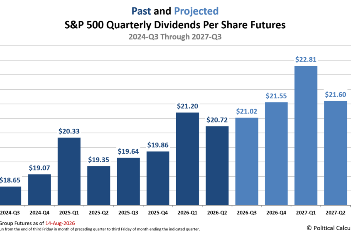 The Outlook For S&P 500 Dividends In August 2026