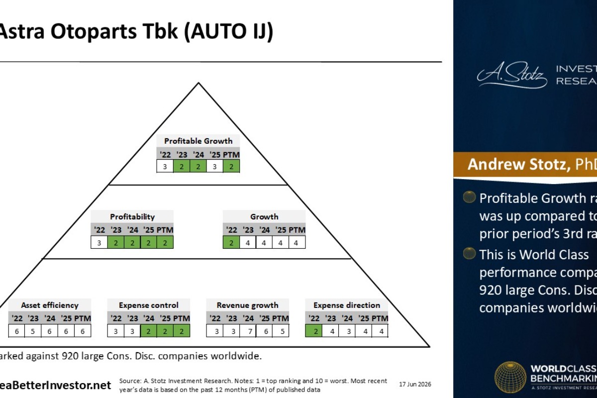 Stock Analysis: Astra Otoparts
