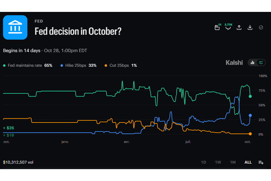 CPI Hotter Than Expected: Is A Hike Back On The Table?