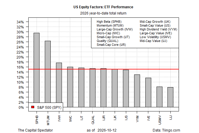 Stocks Keep Climbing, But Market Leadership May Be Shifting