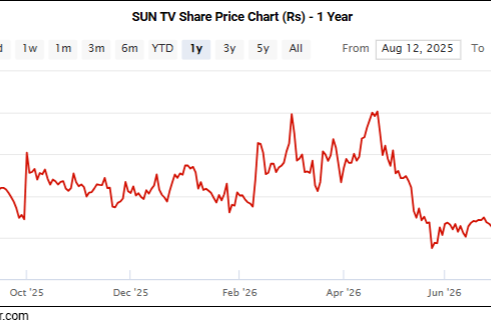 Sensex Today Trades Lower; Infosys & Titan Company Top Losers
