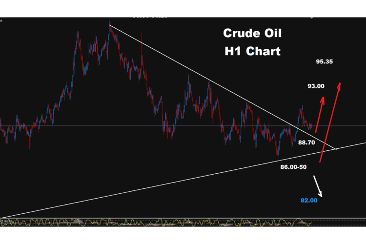 Technical Analysis: Crude Oil - Tuesday, Oct. 13