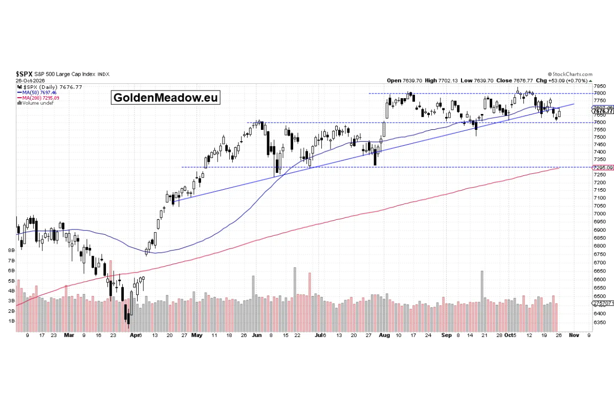 Stocks Rebounded - Is The Downtrend Over?