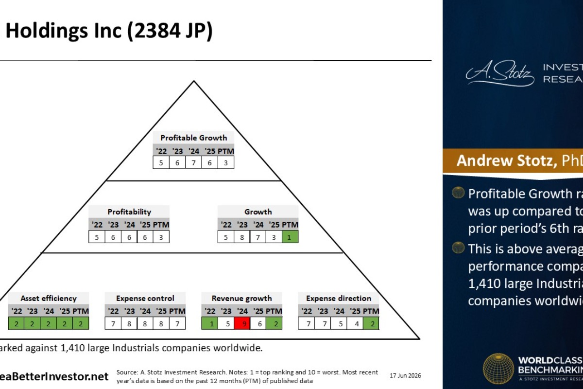 Stock Analysis: SBS Holdings