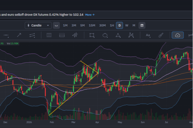 A Rising Dollar Becomes A Headwind