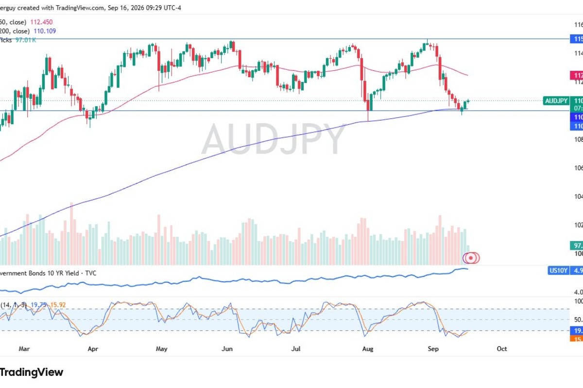AUD/JPY Forecast: Range Trade Holds