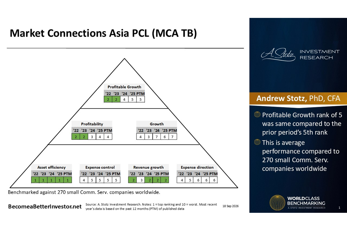 Stock Analysis: Market Connections Asia