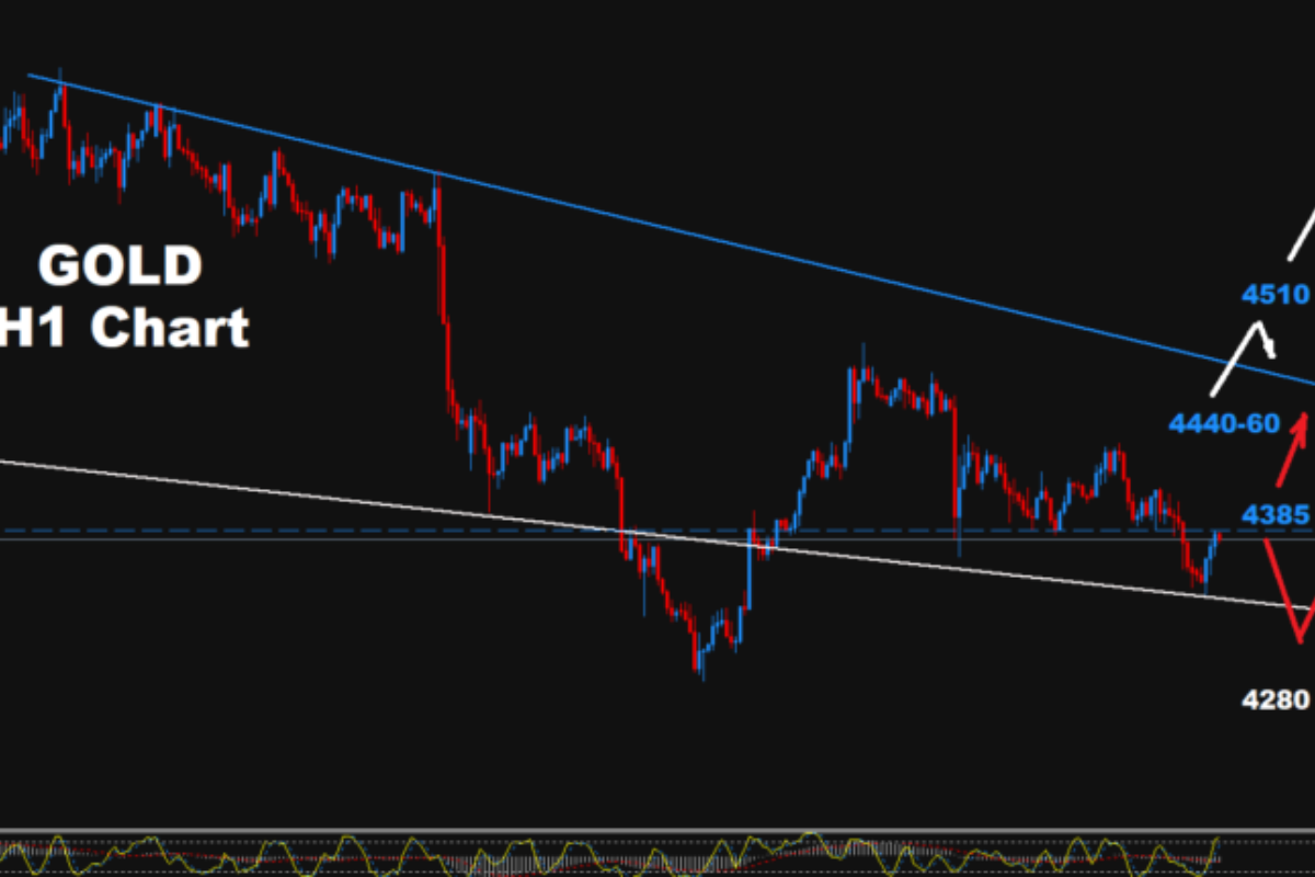 Technical Analysis: Gold - Wednesday, Sept. 9