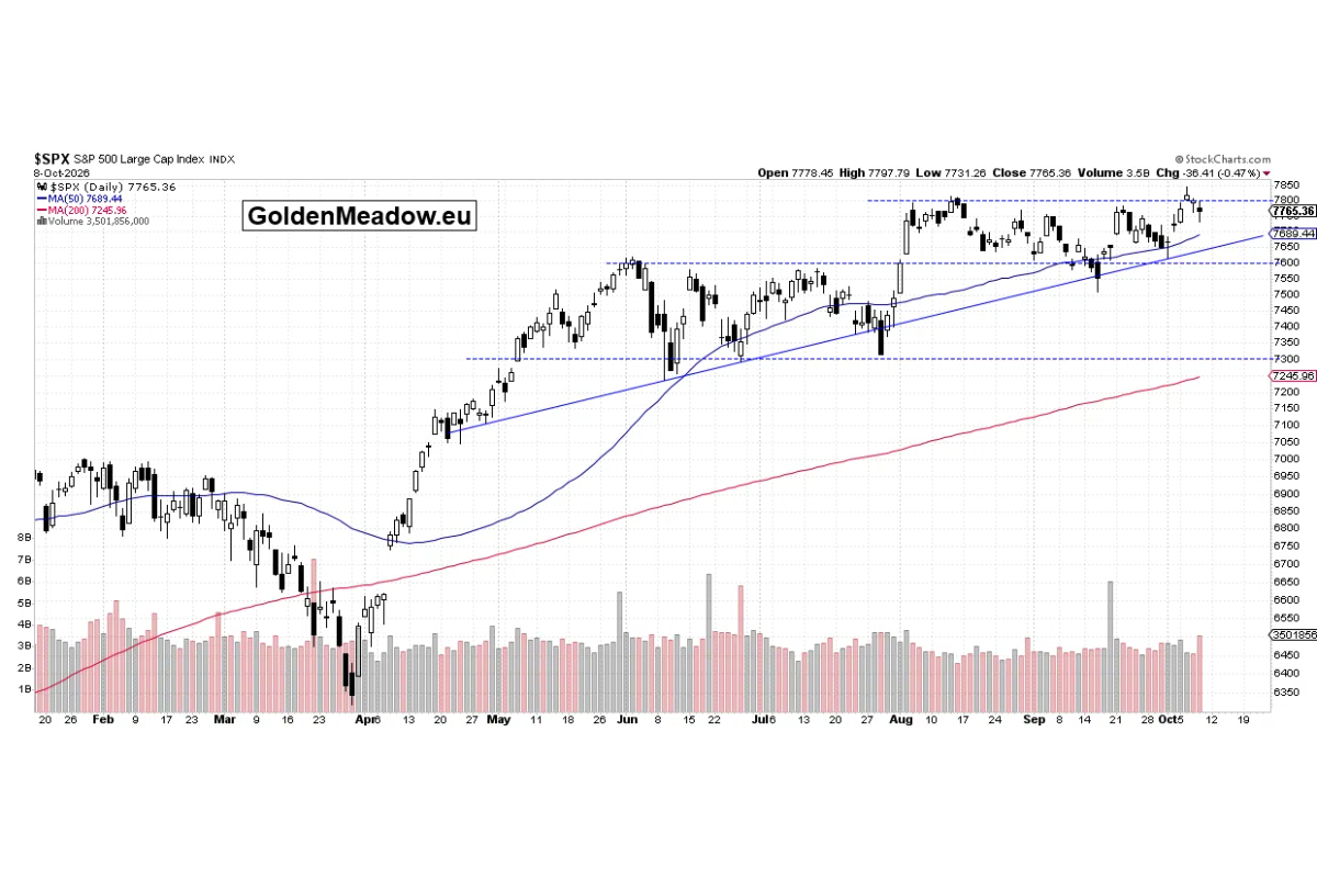 Stocks: Uncertainty Following A Recent Run-Up
